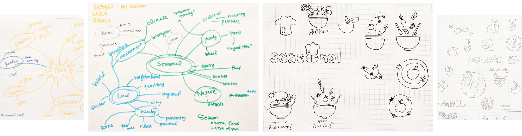 early logo sketches and a mind map of brand name ideas